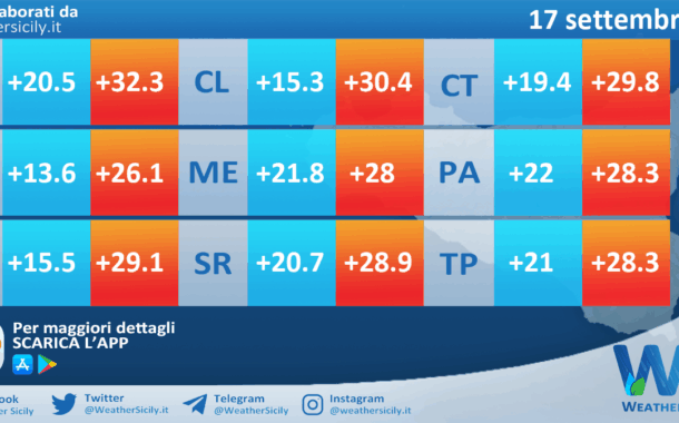Meteo Sicilia: temperature previste per domani, mercoledì 17 settembre 2025