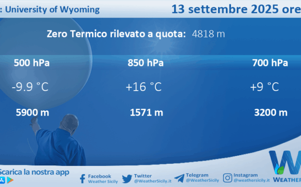 Meteo Sicilia: Radiosondaggio Trapani Birgi di sabato 13 settembre 2025 ore 00:00