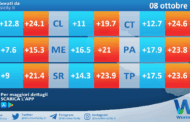 Meteo Sicilia: temperature previste per domani, mercoledì 08 ottobre 2025