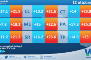 Meteo Sicilia: temperature previste per domani, domenica 12 ottobre 2025