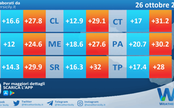 Meteo Sicilia: temperature previste per domani, domenica 26 ottobre 2025