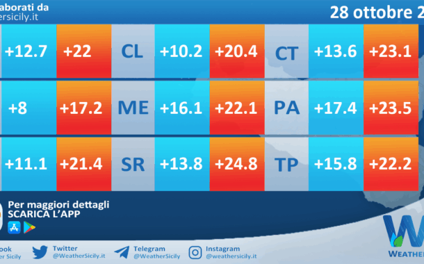 Meteo Sicilia: temperature previste per domani, martedì 28 ottobre 2025