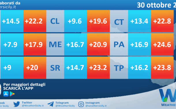 Meteo Sicilia: temperature previste per domani, giovedì 30 ottobre 2025