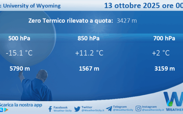 Meteo Sicilia: Radiosondaggio Trapani Birgi di lunedì 13 ottobre 2025 ore 00:00