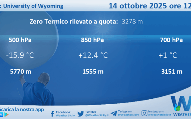 Meteo Sicilia: Radiosondaggio Trapani Birgi di martedì 14 ottobre 2025 ore 12:00