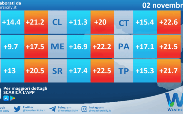 Meteo Sicilia: temperature previste per domani, domenica 02 novembre 2025