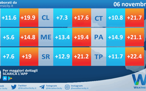Meteo Sicilia: temperature previste per domani, giovedì 06 novembre 2025