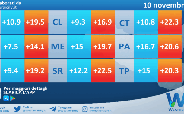 Meteo Sicilia: temperature previste per domani, lunedì 10 novembre 2025