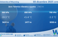 Meteo Sicilia: Radiosondaggio Trapani Birgi di mercoledì 03 dicembre 2025 ore 00:00