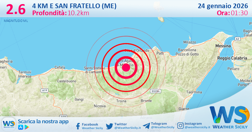 Scossa di terremoto magnitudo 2.6 nei pressi di San Fratello (ME)