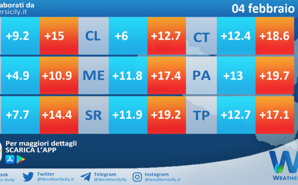 Meteo Sicilia: temperature previste per domani, mercoledì 04 febbraio 2026