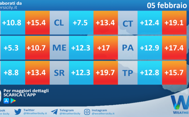 Meteo Sicilia: temperature previste per domani, giovedì 05 febbraio 2026
