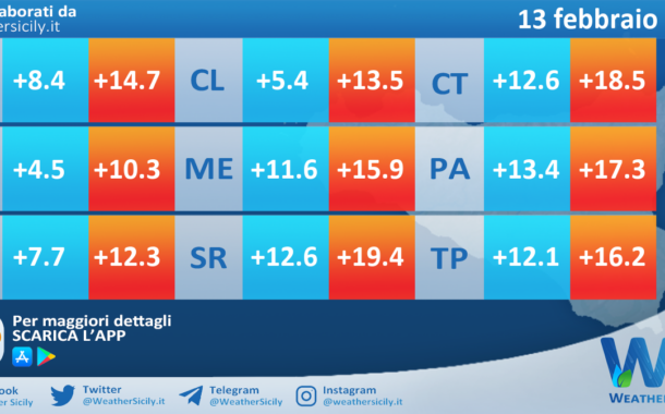 Meteo Sicilia: temperature previste per domani, venerdì 13 febbraio 2026