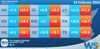 Meteo Sicilia: temperature previste per domani, sabato 28 febbraio 2026