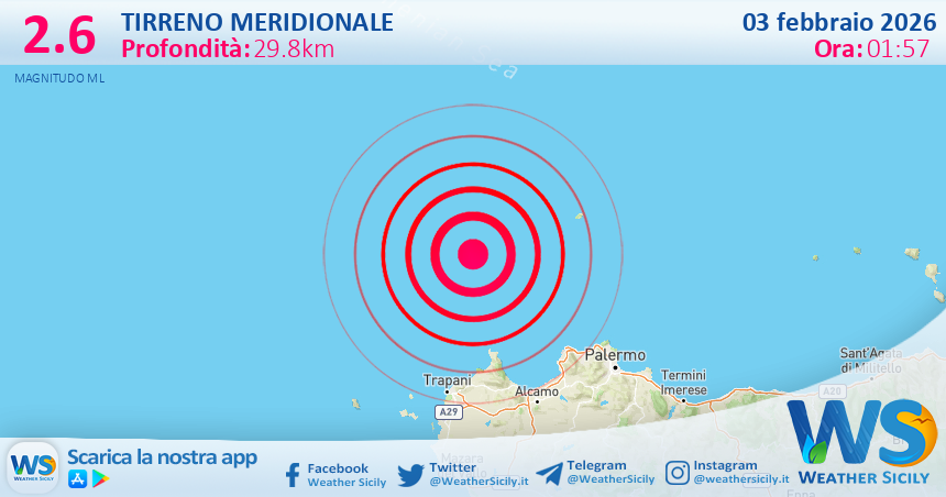 Scossa di terremoto magnitudo 2.6 nel Tirreno Meridionale (MARE)