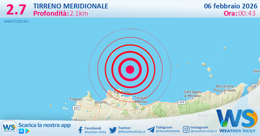 Scossa di terremoto magnitudo 2.7 nel Tirreno Meridionale (MARE)
