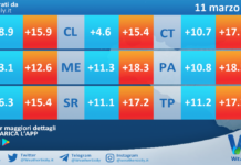 Meteo Sicilia: temperature previste per domani, mercoledì 11 marzo 2026