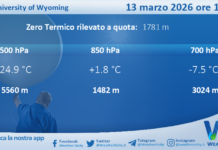 Meteo Sicilia: Radiosondaggio Trapani Birgi di venerdì 13 marzo 2026 ore 12:00