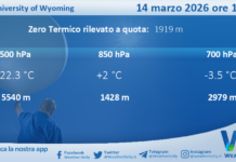 Meteo Sicilia: Radiosondaggio Trapani Birgi di sabato 14 marzo 2026 ore 12:00