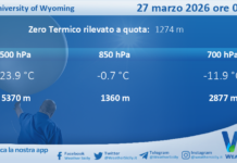 Meteo Sicilia: Radiosondaggio Trapani Birgi di venerdì 27 marzo 2026 ore 00:00
