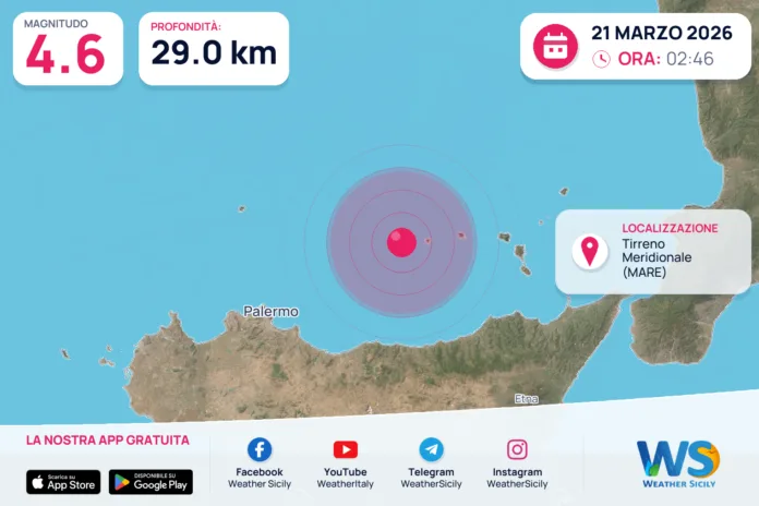 Scossa di terremoto magnitudo 4.6 nel Tirreno Meridionale (MARE)