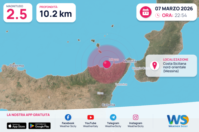 Scossa di terremoto magnitudo 2.5 nei pressi di Costa Siciliana nord-orientale (Messina)