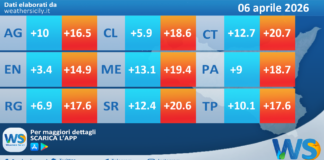 Meteo Sicilia: temperature previste per domani, lunedì 06 aprile 2026