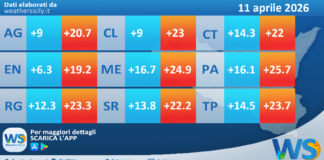Meteo Sicilia: temperature previste per domani, sabato 11 aprile 2026