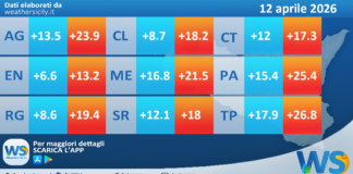 Meteo Sicilia: temperature previste per domani, domenica 12 aprile 2026