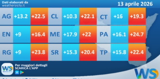 Meteo Sicilia: temperature previste per domani, lunedì 13 aprile 2026