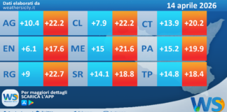 Meteo Sicilia: temperature previste per domani, martedì 14 aprile 2026
