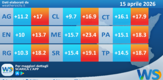 Meteo Sicilia: temperature previste per domani, mercoledì 15 aprile 2026