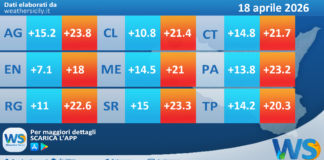 Meteo Sicilia: temperature previste per domani, sabato 18 aprile 2026