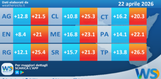 Meteo Sicilia: temperature previste per domani, mercoledì 22 aprile 2026