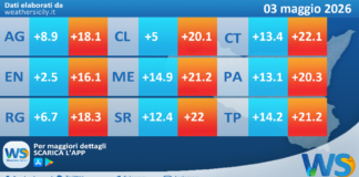 Meteo Sicilia: temperature previste per domani, domenica 03 maggio 2026
