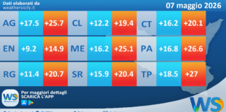 Meteo Sicilia: temperature previste per domani, giovedì 07 maggio 2026