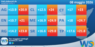 Meteo Sicilia: temperature previste per domani, venerdì 08 maggio 2026