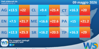 Meteo Sicilia: temperature previste per domani, sabato 09 maggio 2026