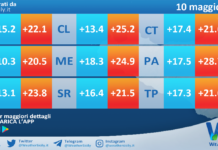Meteo Sicilia: temperature previste per domani, domenica 10 maggio 2026