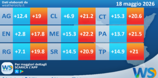 Meteo Sicilia: temperature previste per domani, lunedì 18 maggio 2026