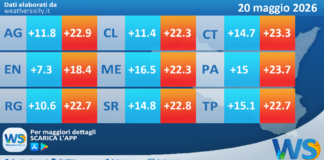 Meteo Sicilia: temperature previste per domani, mercoledì 20 maggio 2026