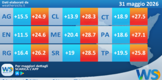 Meteo Sicilia: temperature previste per domani, domenica 31 maggio 2026