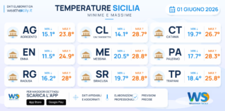 Meteo Sicilia: temperature previste per domani, lunedì 01 giugno 2026