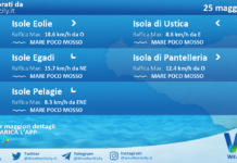 Meteo Sicilia, isole minori: previsioni meteo mare e vento per domani, lunedì 25 maggio 2026