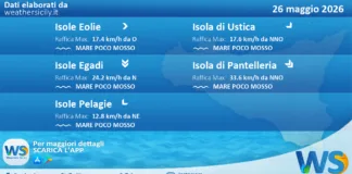 Meteo Sicilia, isole minori: previsioni meteo mare e vento per domani, martedì 26 maggio 2026