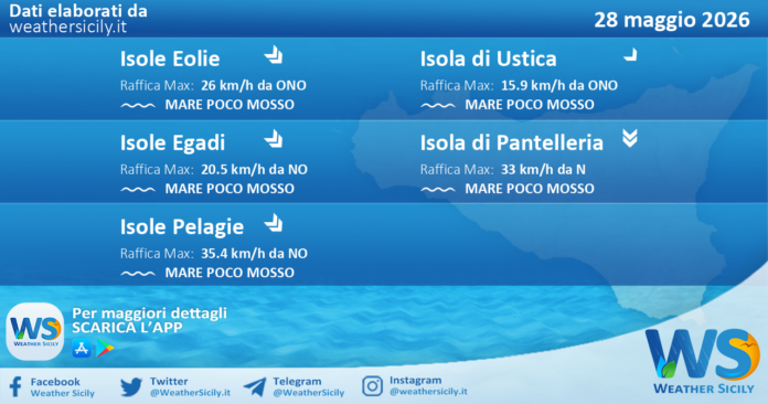 Meteo Sicilia, isole minori: previsioni meteo mare e vento per domani, giovedì 28 maggio 2026