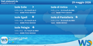 Meteo Sicilia, isole minori: previsioni meteo mare e vento per domani, venerdì 29 maggio 2026