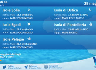 Meteo Sicilia, isole minori: previsioni meteo mare e vento per domani, venerdì 29 maggio 2026