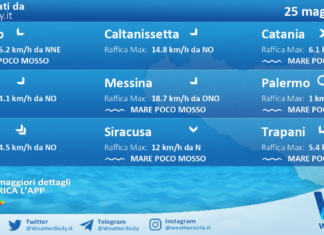 Meteo Sicilia: previsioni meteo mare e vento per domani, lunedì 25 maggio 2026