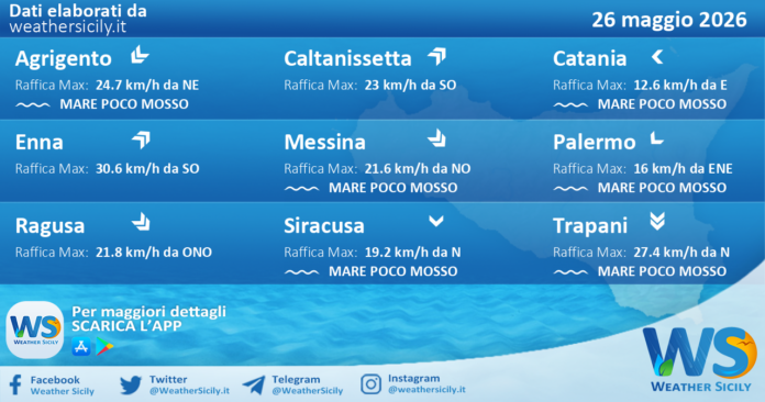 Meteo Sicilia: previsioni meteo mare e vento per domani, martedì 26 maggio 2026